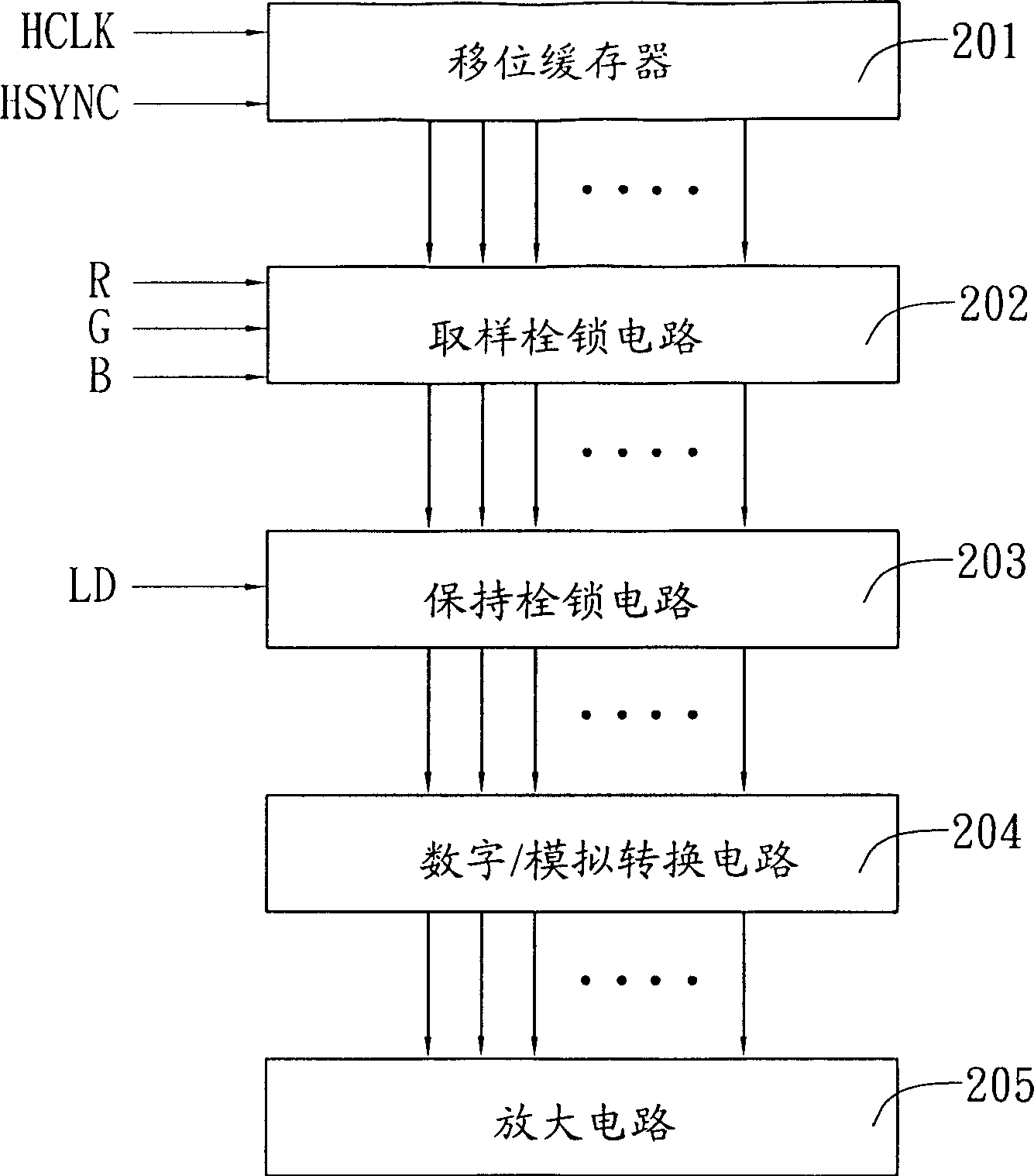 A controller, electronic circuit, display device and frequency-elimination synchronizing converter