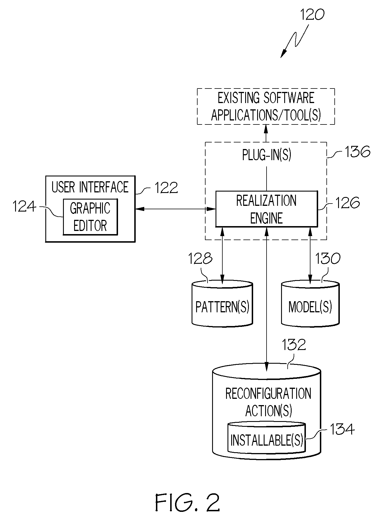 Deployment pattern realization with models of computing environments