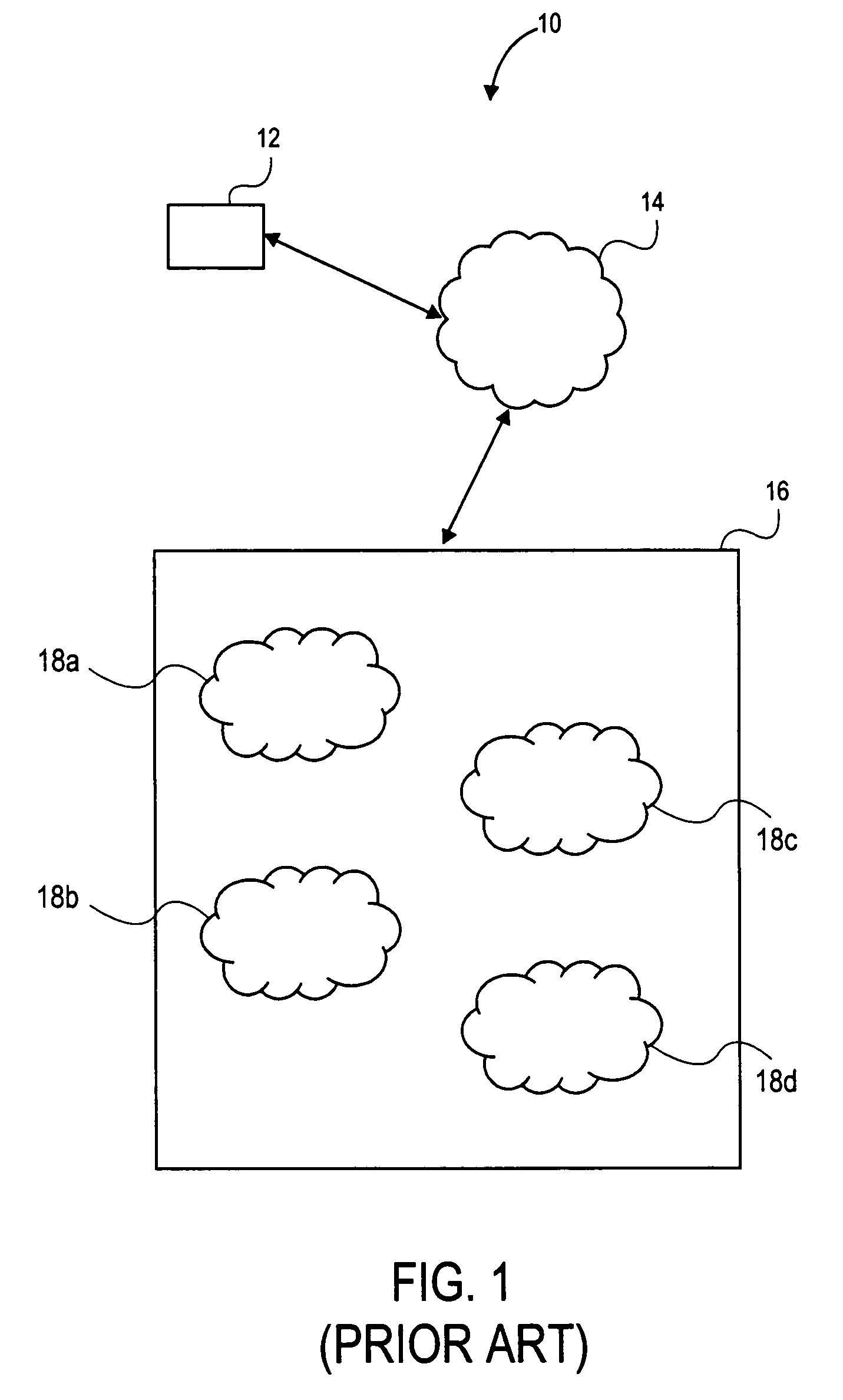 Hierarchical security domain model