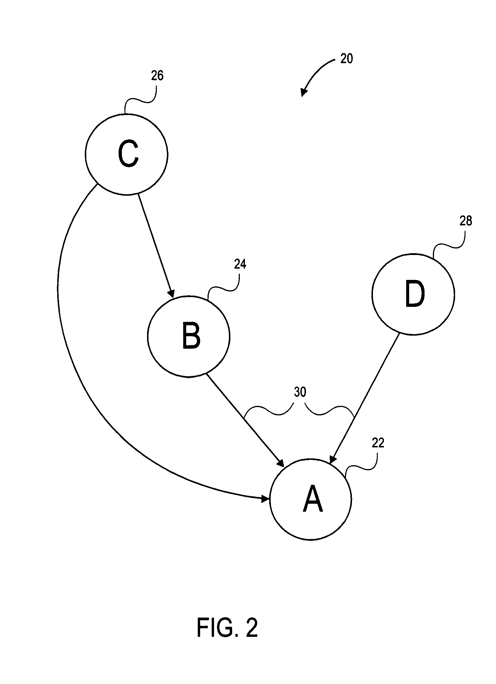 Hierarchical security domain model