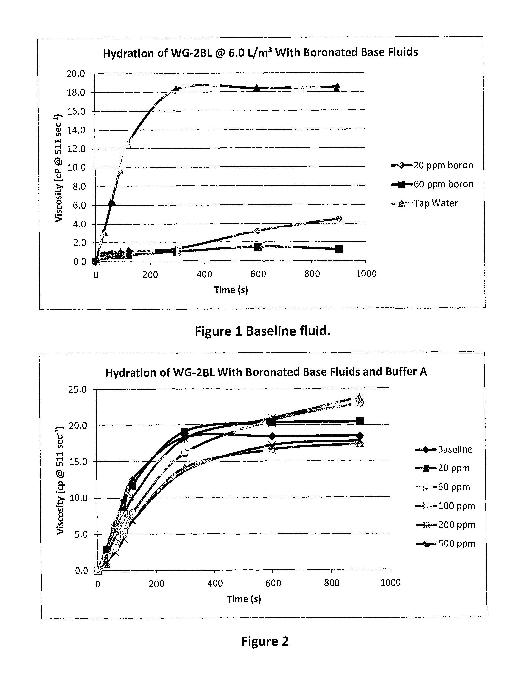 Boron sequestration in fracturing fluids