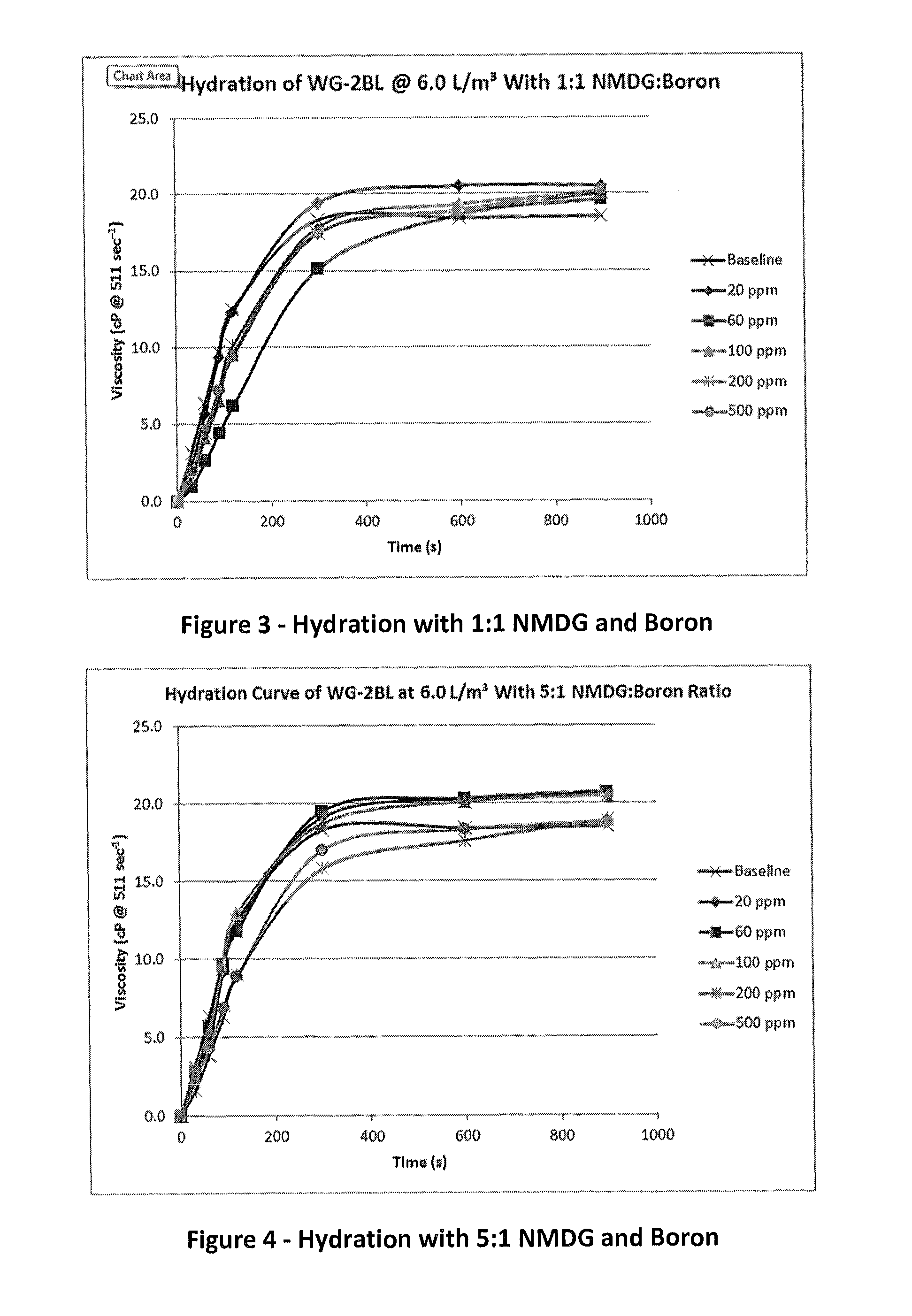 Boron sequestration in fracturing fluids