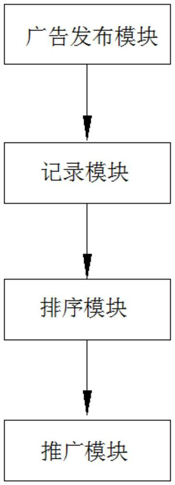 Mobile terminal network bidding promotion method and system