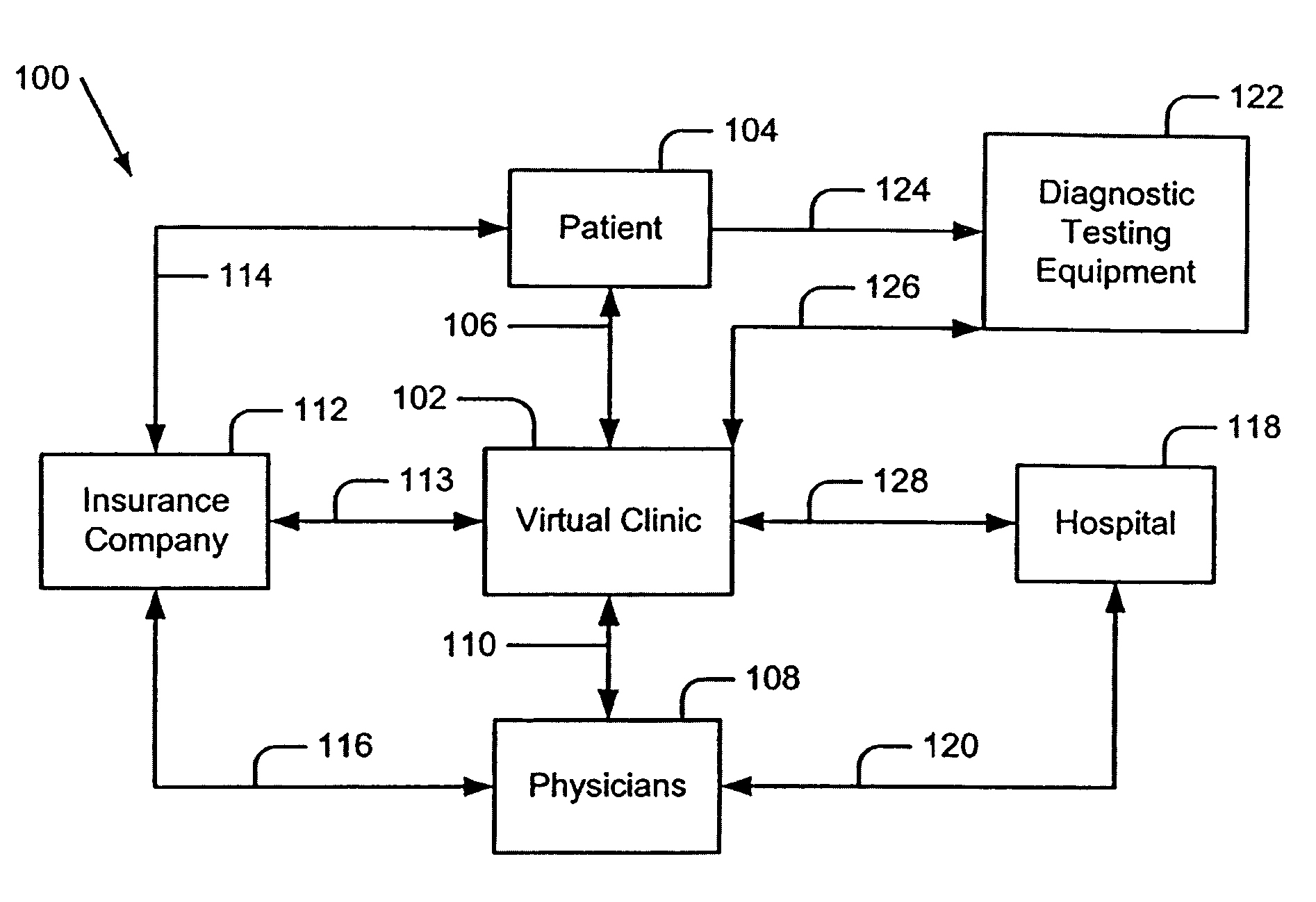 Virtual clinic for medical practice