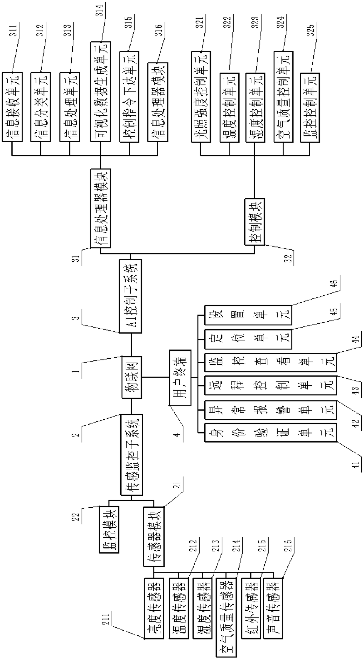 Domestic electric appliance intelligent control system and method based on internet-of-things technology