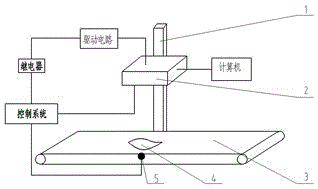 Tobacco information acquisition device based on near infrared spectroscopy