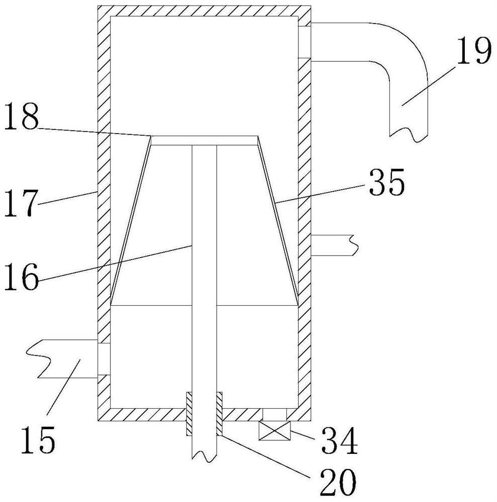 Dust removal and desulfurization process for industrial waste gas