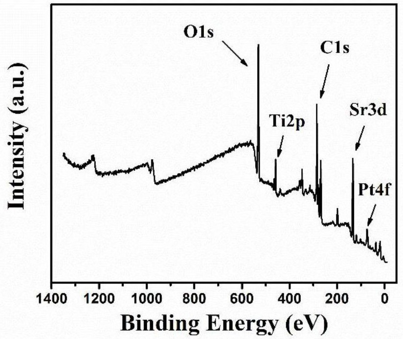 Photocatalytic full-water-splitting cocatalyst, photocatalyst and preparation method thereof