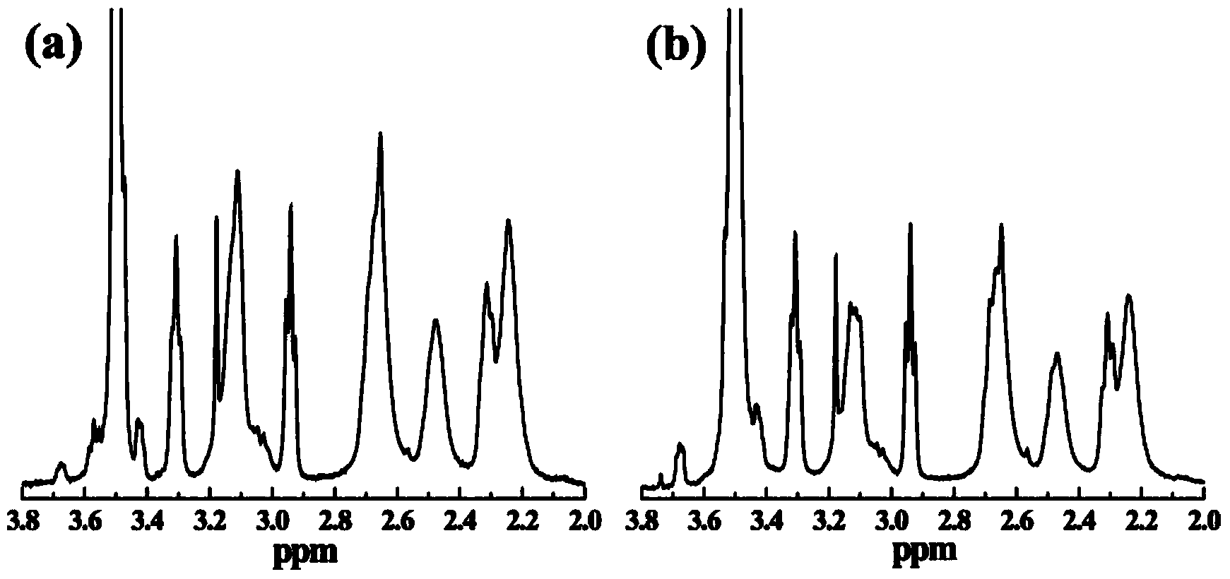 Method for gene transfection by utilizing PEG (polyethylene glycol) functionalized PAMAM (poly(amidoamine)) dendrimer carrier encapsulating gold nanoparticles