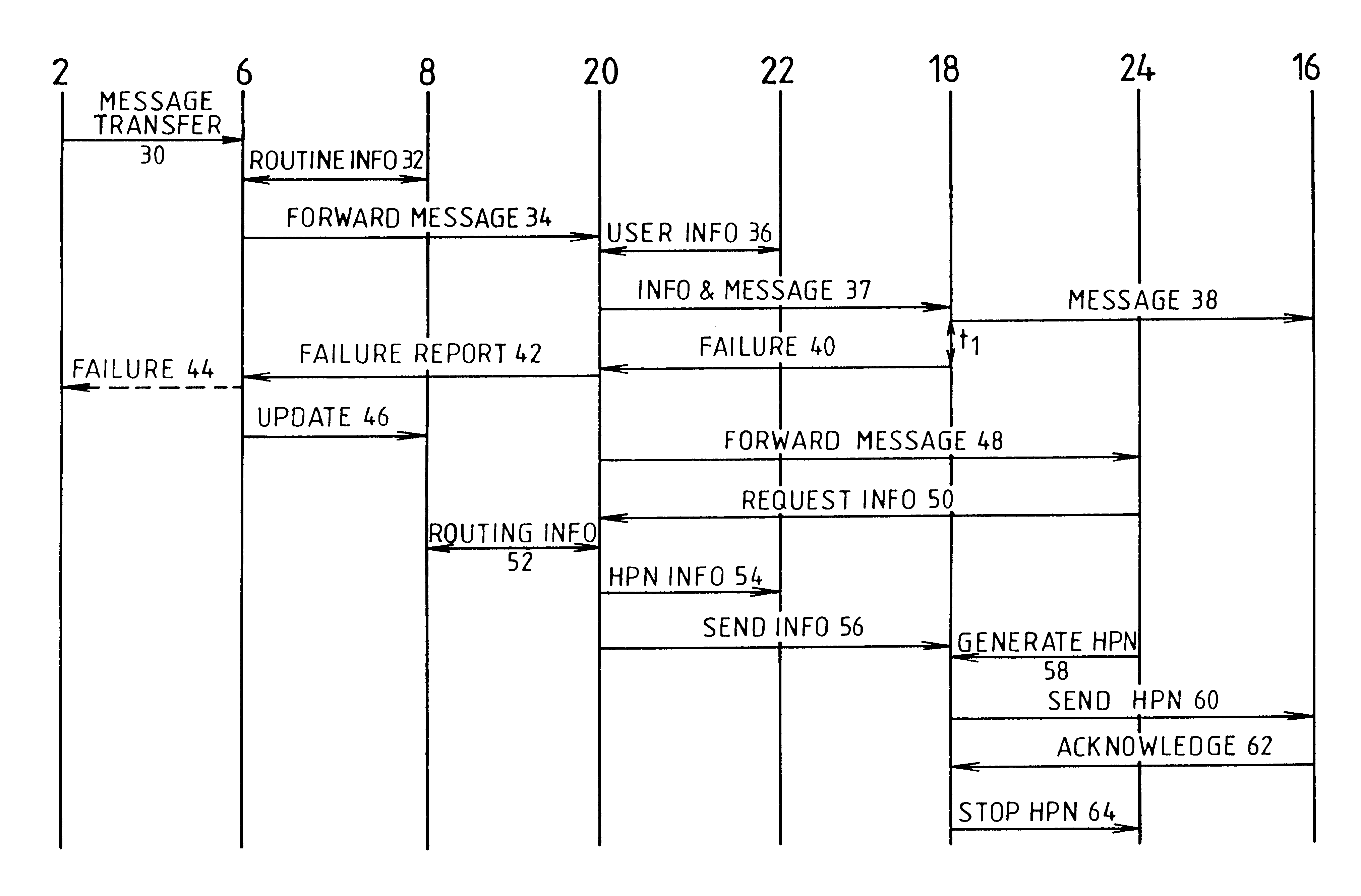 High margin notification method and apparatus