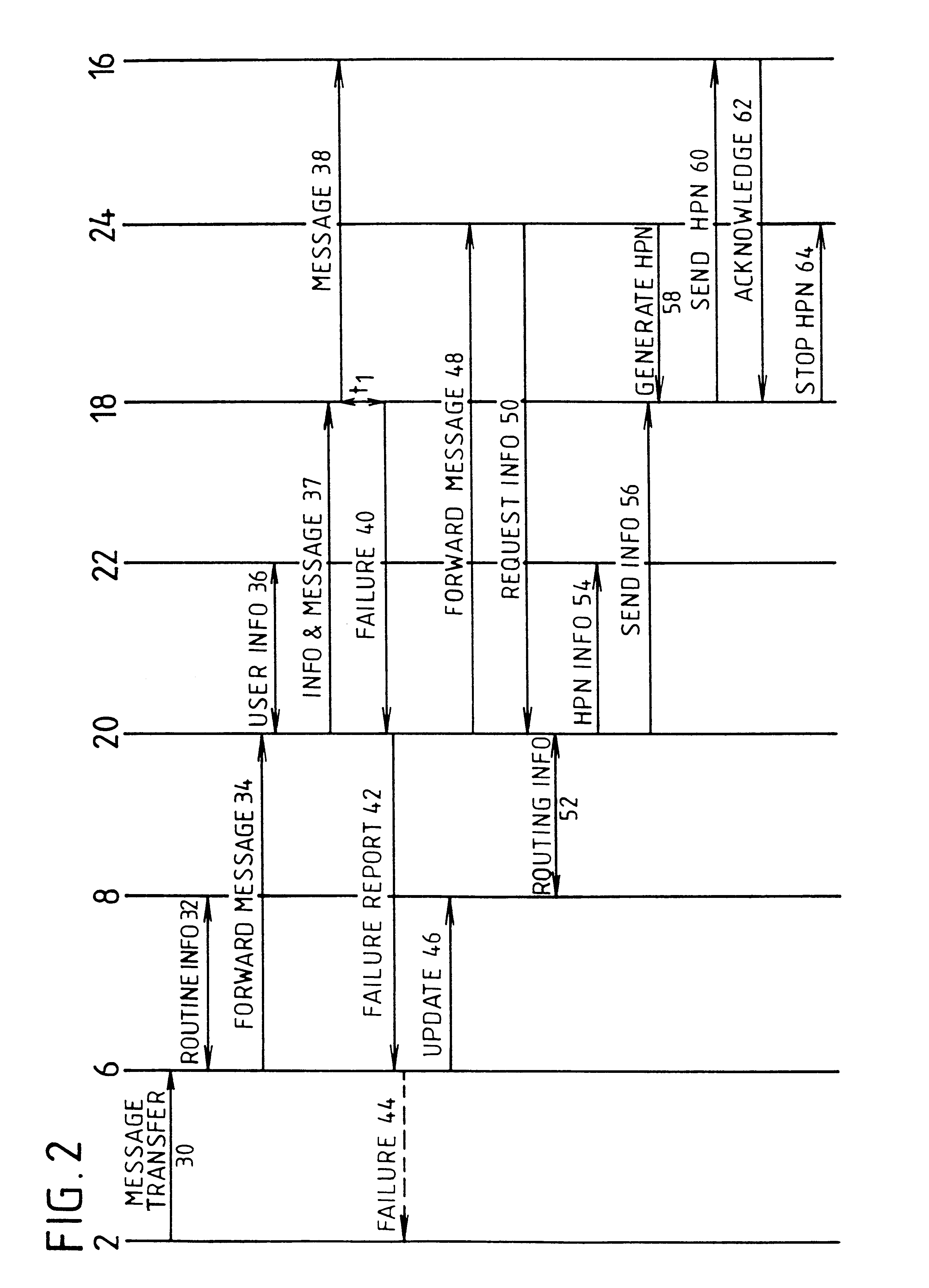 High margin notification method and apparatus