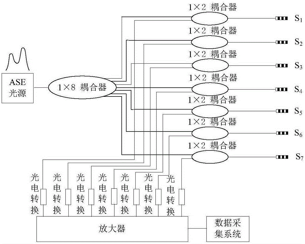 Acoustic emission positioning system and method based on FBG sensing system and second order statistic