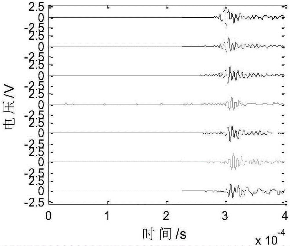 Acoustic emission positioning system and method based on FBG sensing system and second order statistic