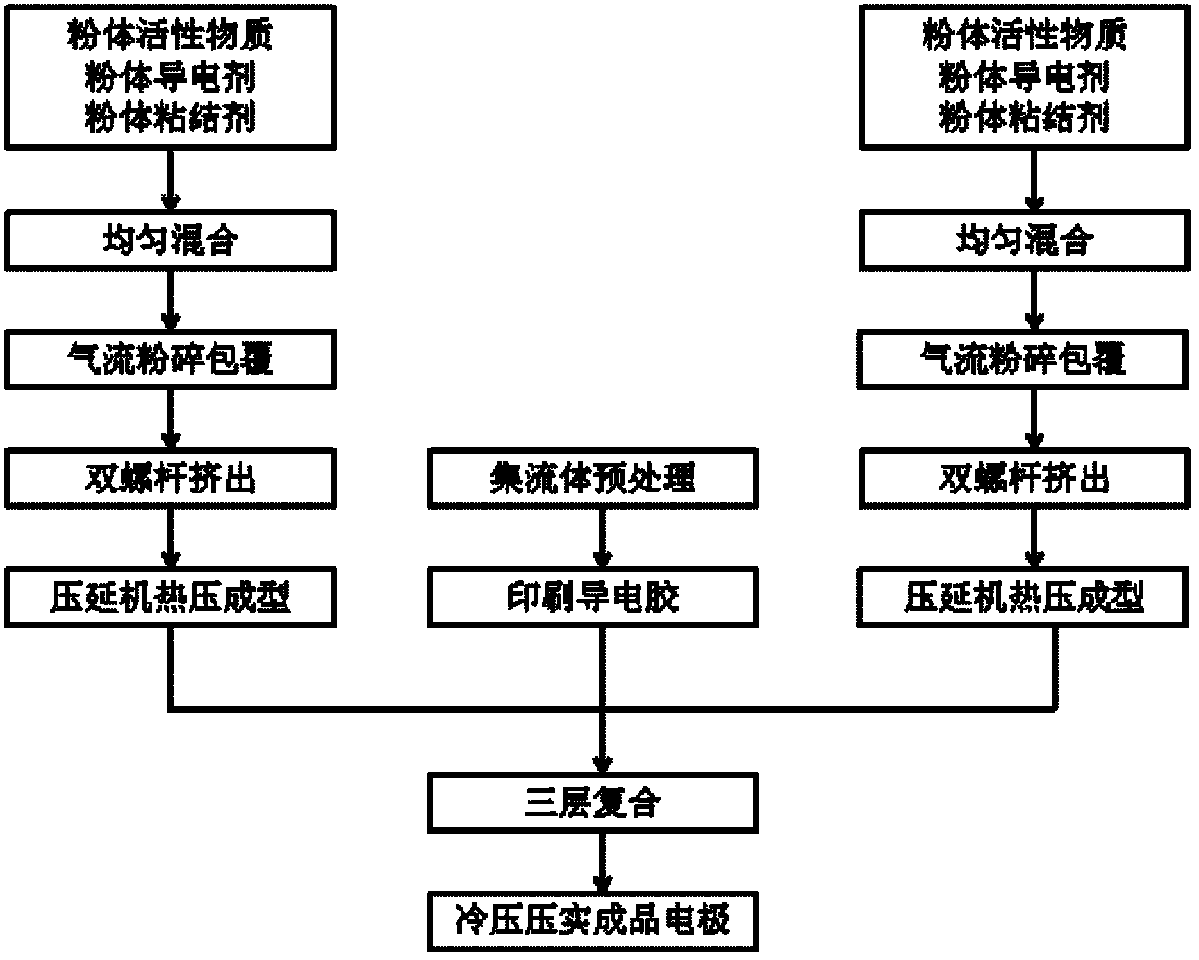 Powder-based electrode forming method