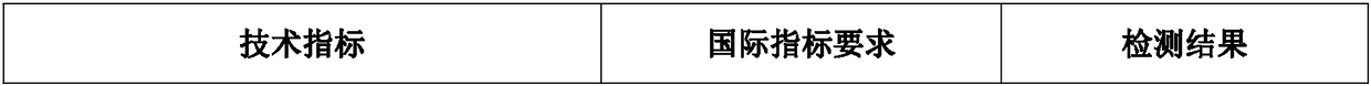 Purification method of chromatographic pure 1,4-dioxane