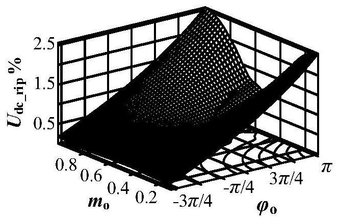 Modular submarine power supply capacitor voltage ripple suppression method, system and controller