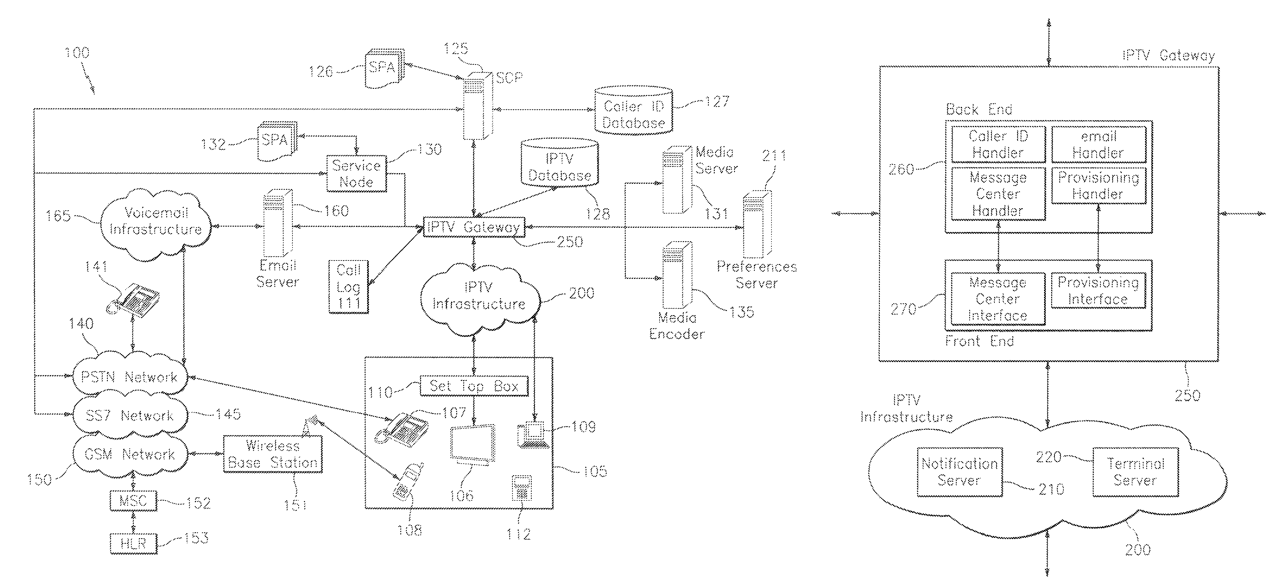 Systems, methods and computer products for caller identification from call to wireless/wireline cellular to internet protocol television