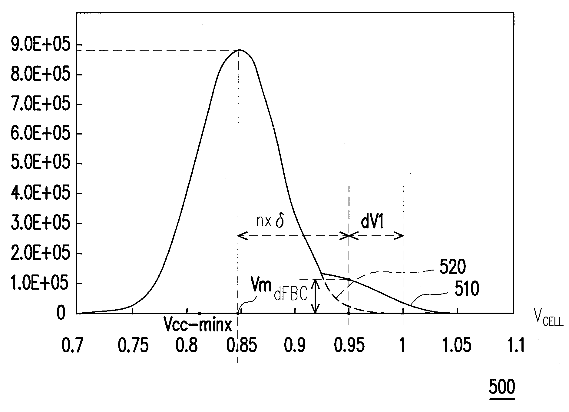 Operating voltage tuning method for static random access memory