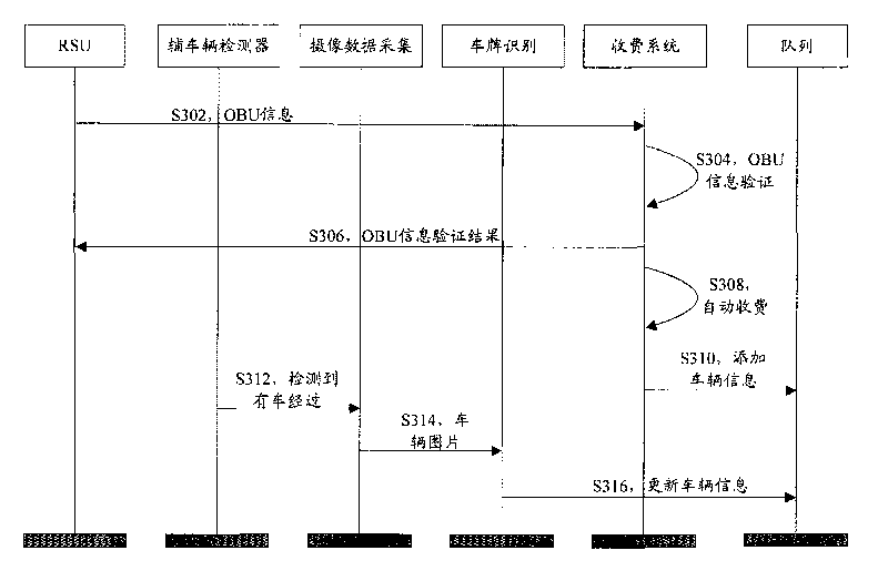 Vehicle management method and management system for electronic toll collection lane