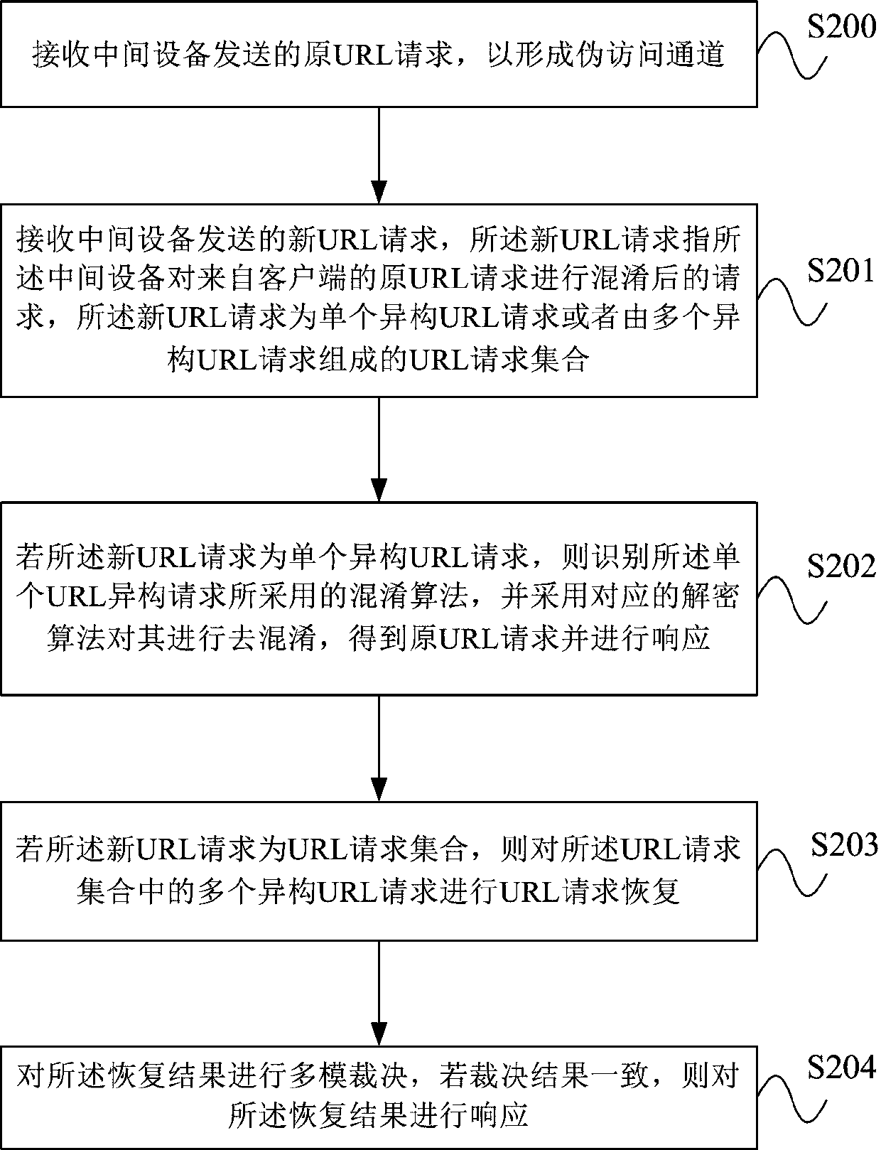 Method, intermediate device, server and system for transmission protection of URL request