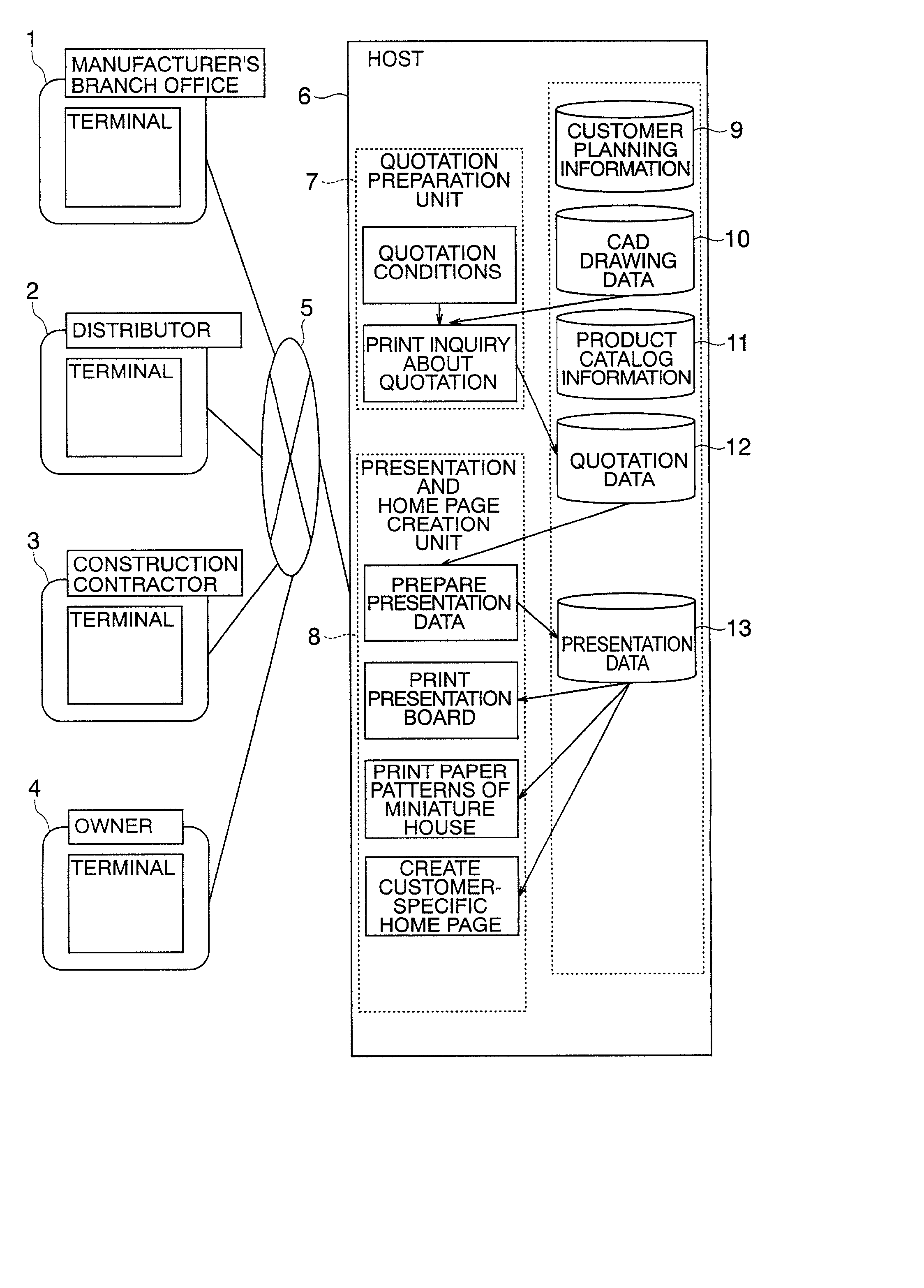 Product ordering method and system