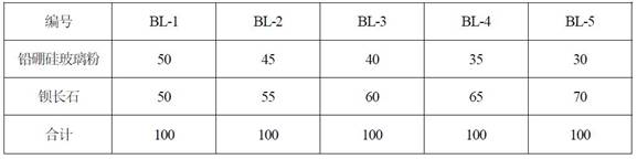 A low temperature coefficient resistance paste