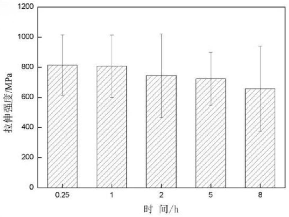 Simplified method for simulating silicon carbide fiber high-temperature water-oxygen environment by using quartz sealing tube