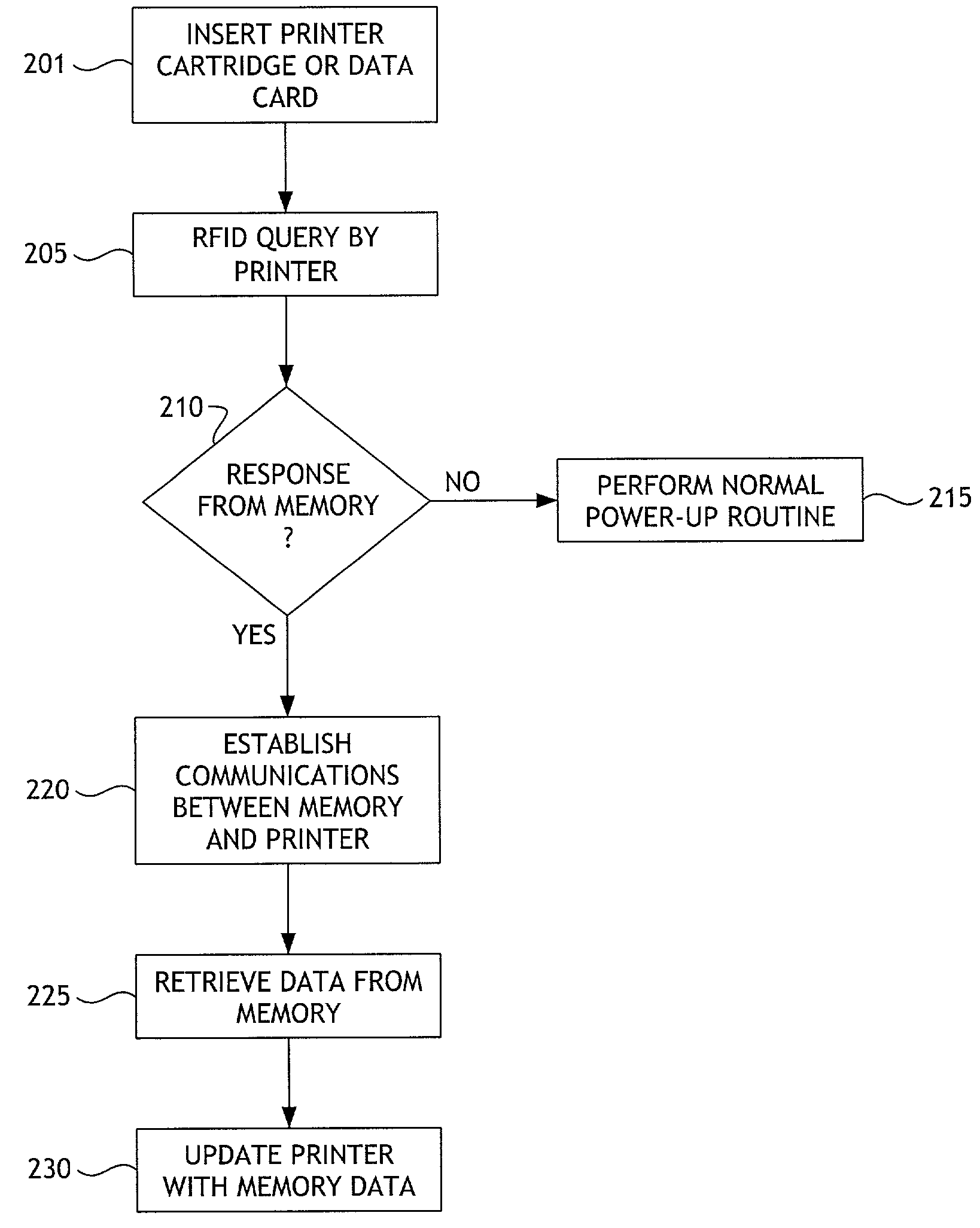 Printing system for updating printing characteristics with a printing consumable