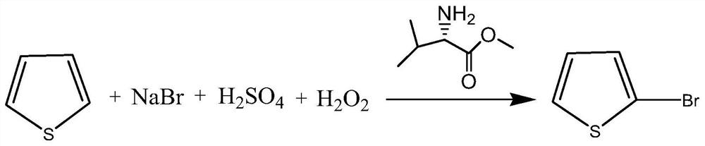 Preparation method of 2-bromothiophene