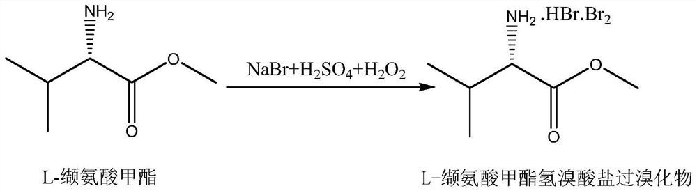 Preparation method of 2-bromothiophene