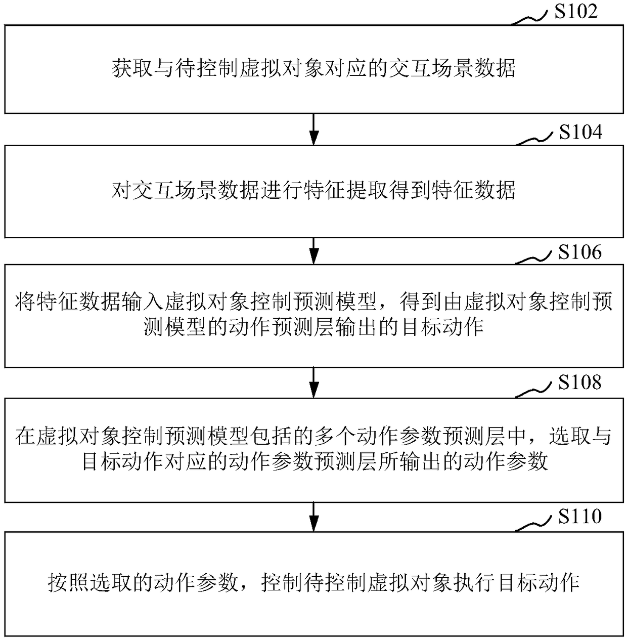 Virtual object control and model training method, device, storage medium and equipment