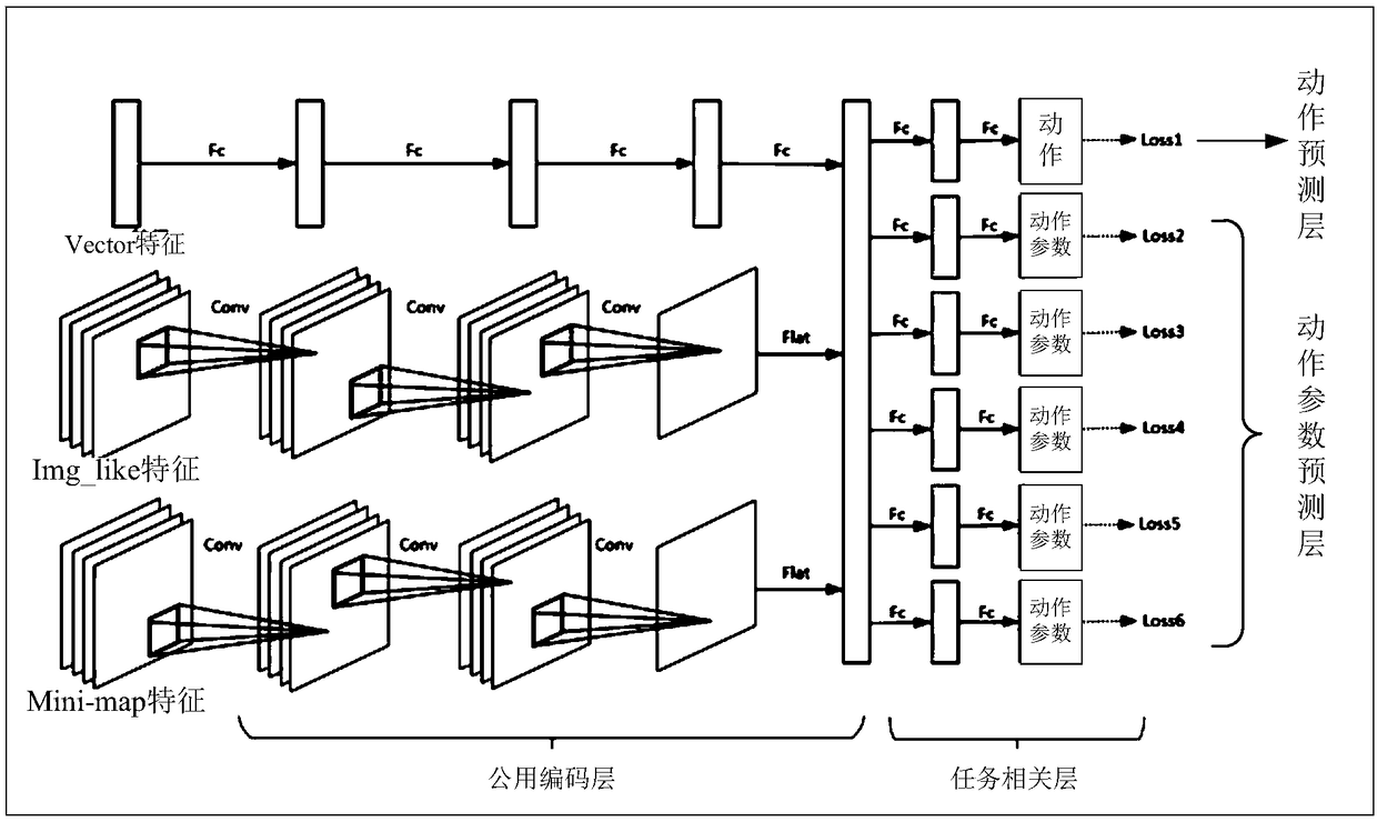 Virtual object control and model training method, device, storage medium and equipment