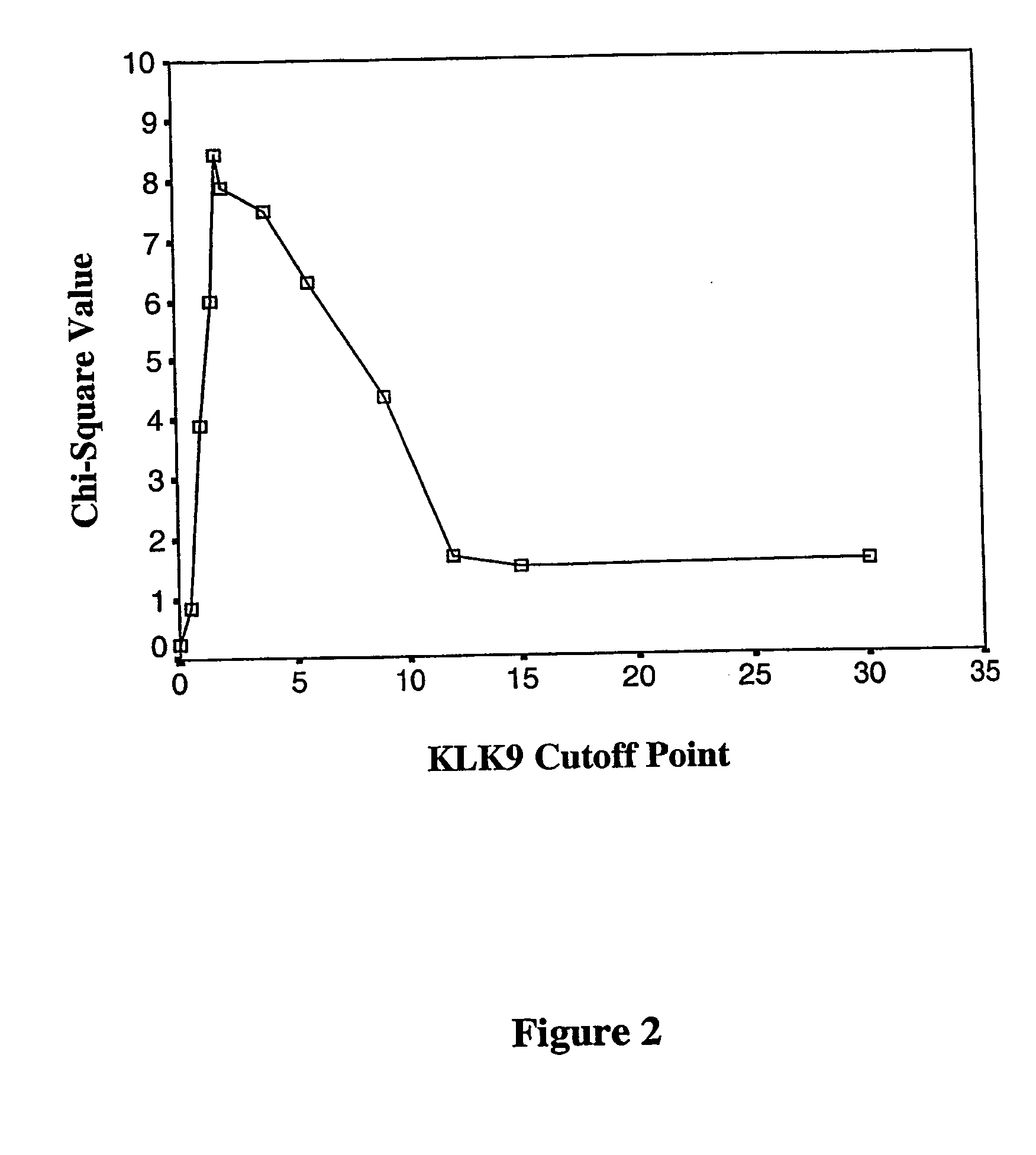 Methods for detecting ovarian cancer