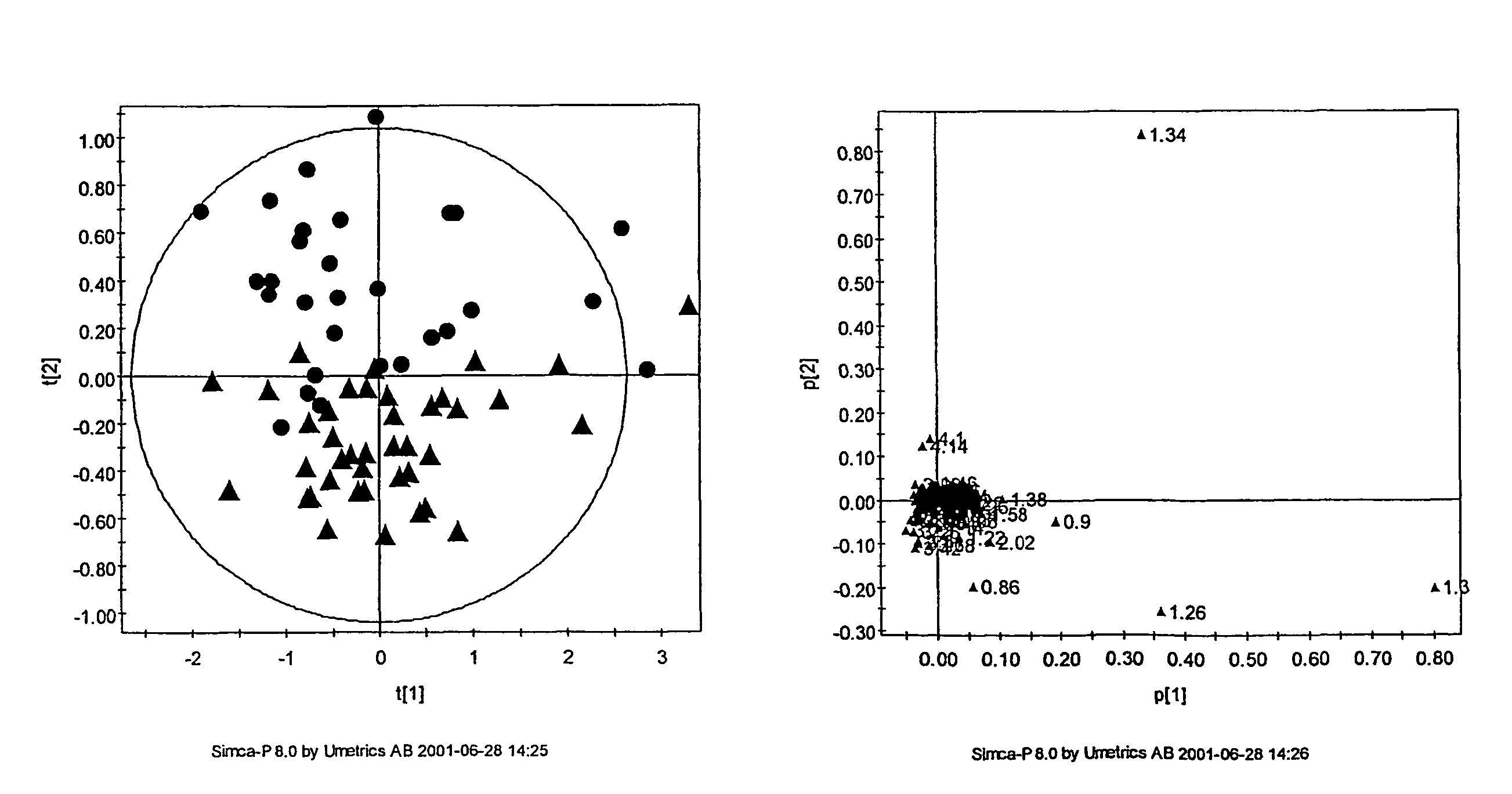 Methods for the diagnosis and treatment of bone disorders