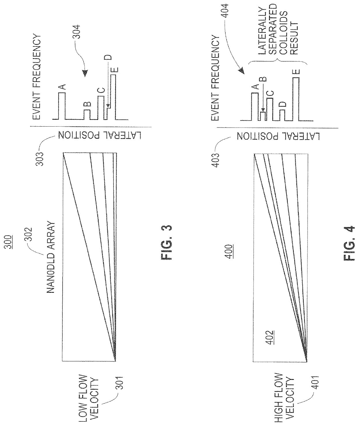 Method for product authentication using a microfluidic reader