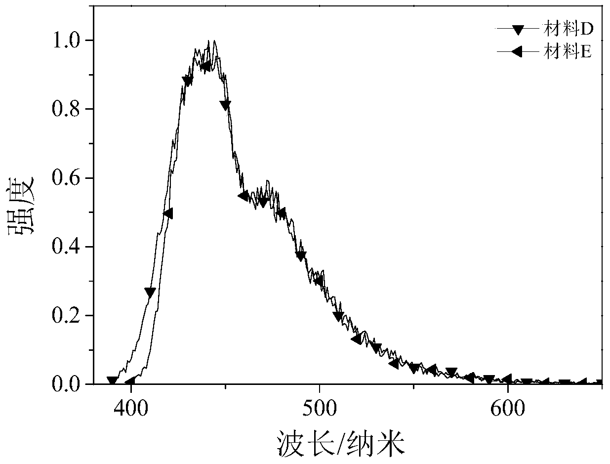 Deep blue electroluminescent compound and its preparation method and application