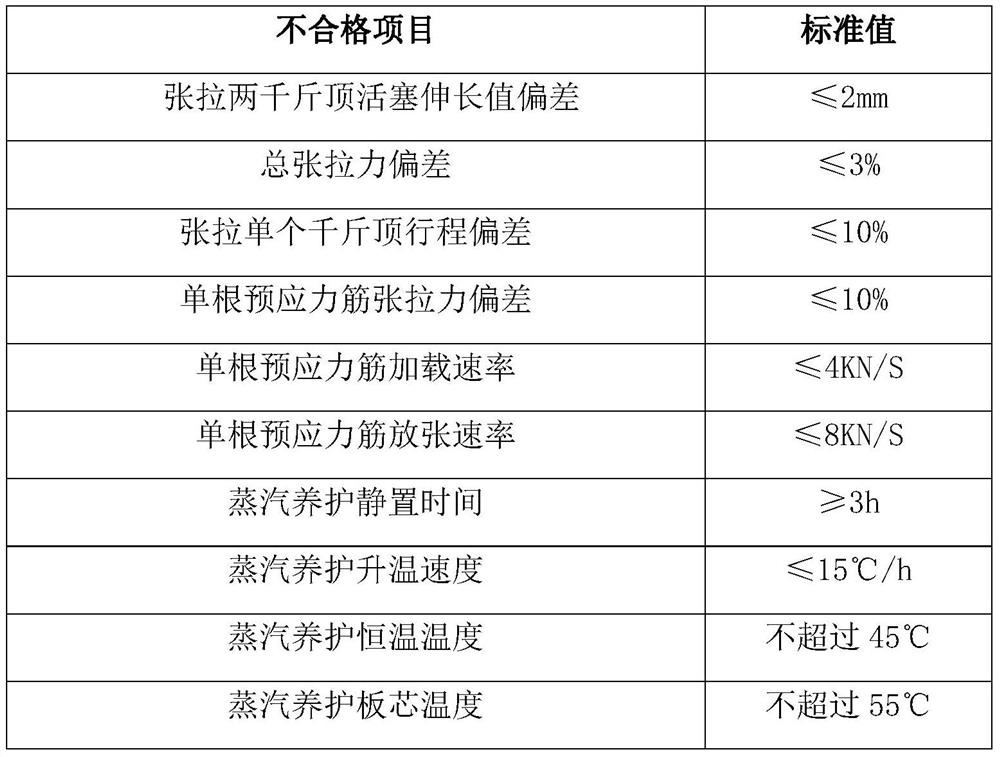 Bidirectional pretensioned prestressed concrete track slab manufacturing information management system