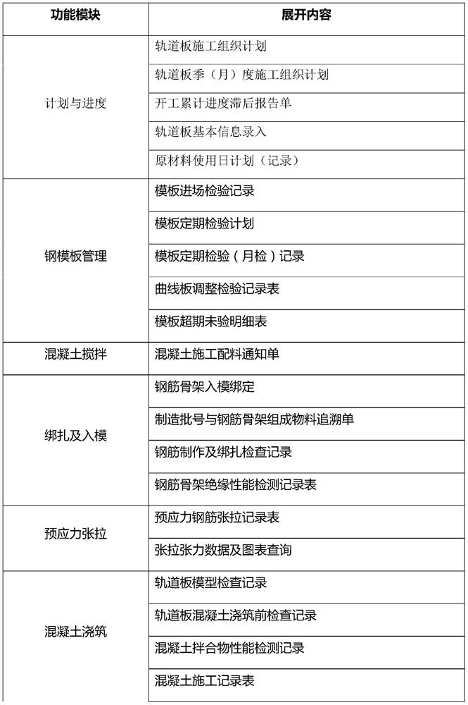 Bidirectional pretensioned prestressed concrete track slab manufacturing information management system