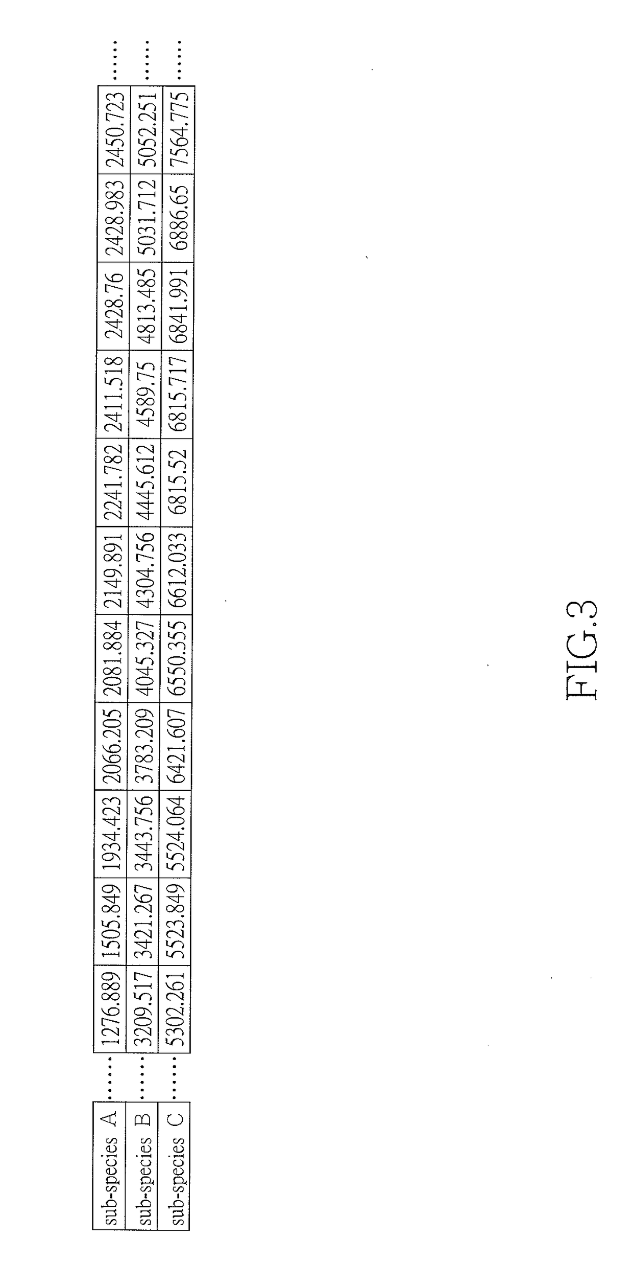 Method of Creating Characteristic Peak Profiles of Mass Spectra and Identification Model for Analyzing and Identifying Microorganizm