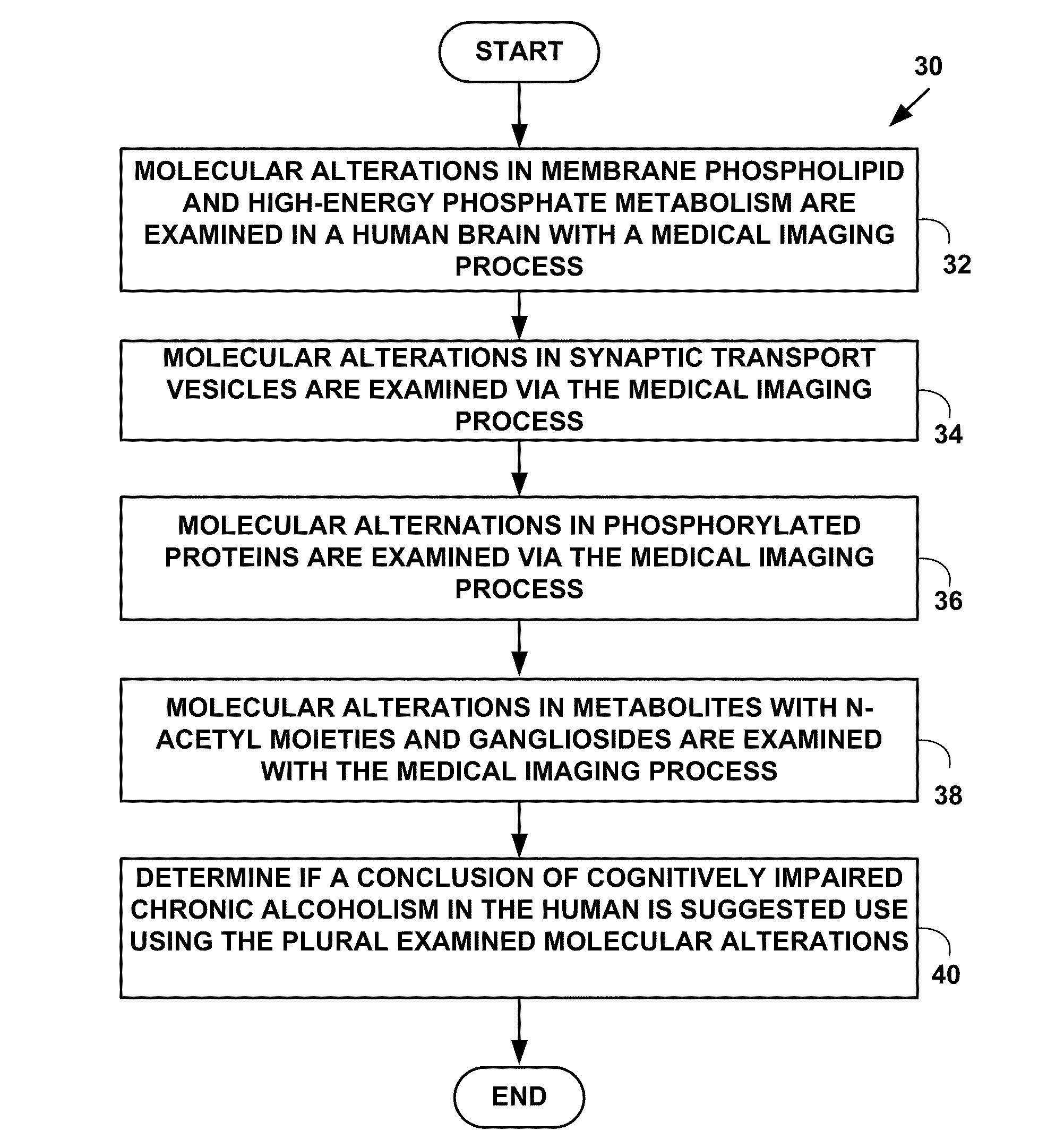 Method and system for diagnosis of neuropsychiatric disorders including attention deficit hyperactivity disorder (ADHD), autism, and schizophrenia