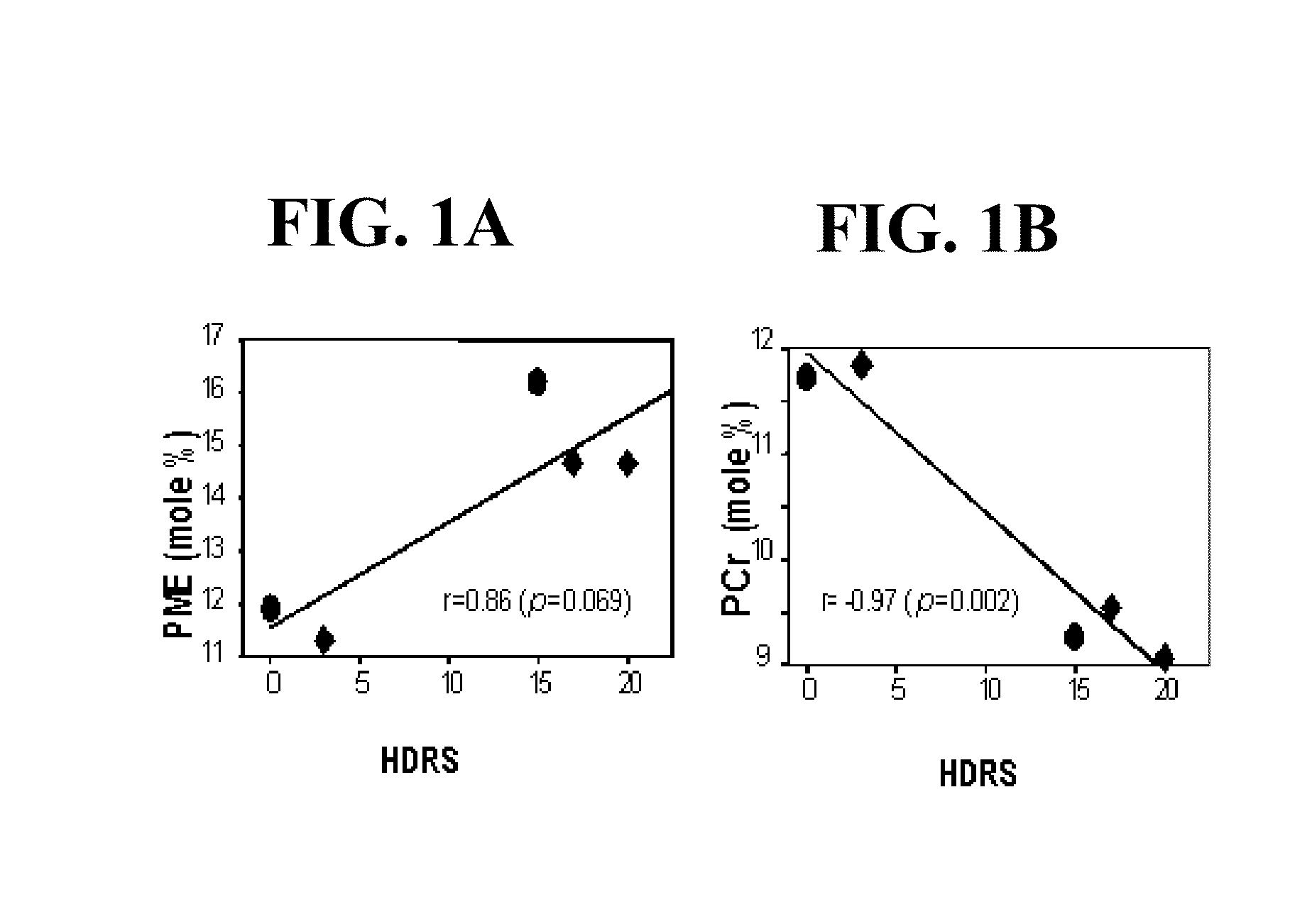 Method and system for diagnosis of neuropsychiatric disorders including attention deficit hyperactivity disorder (ADHD), autism, and schizophrenia