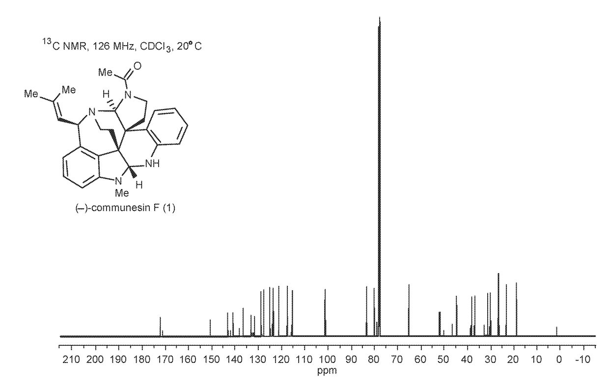 Convergent and enantioselective total synthesis of communesin analogs