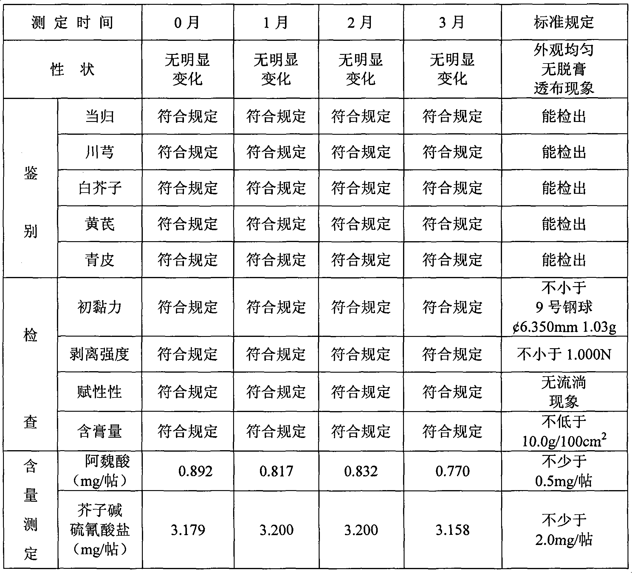 Traditional Chinese medicinal composition for treating thyroid and method for preparing dispelling-goitre cataplasm thereof