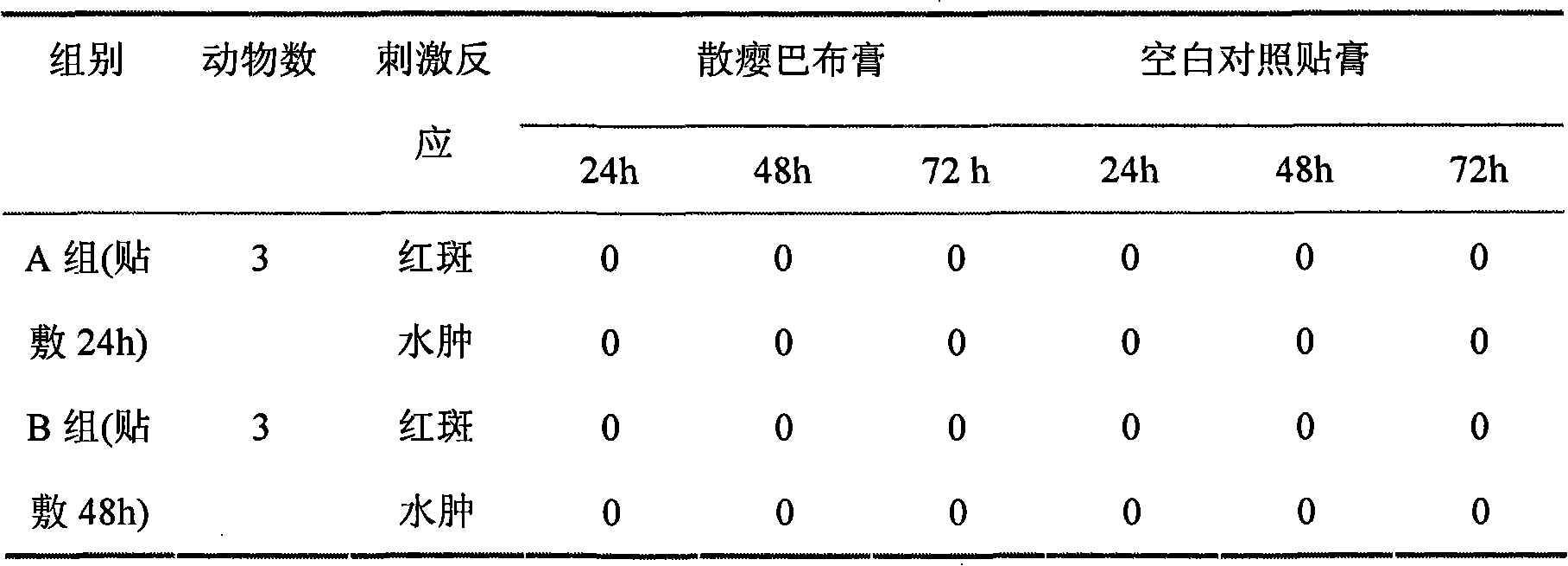 Traditional Chinese medicinal composition for treating thyroid and method for preparing dispelling-goitre cataplasm thereof