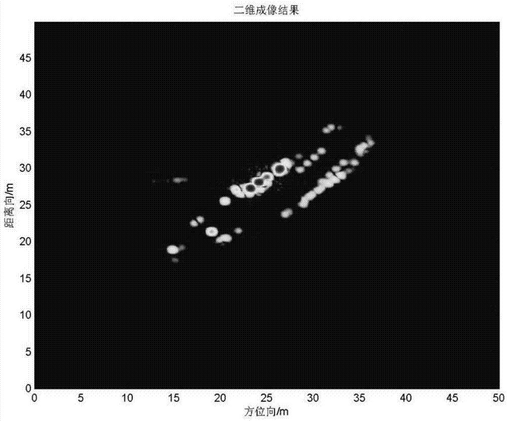 A Method for Acquiring the Position of Specific Points of Ships Based on Strong Scattering Points