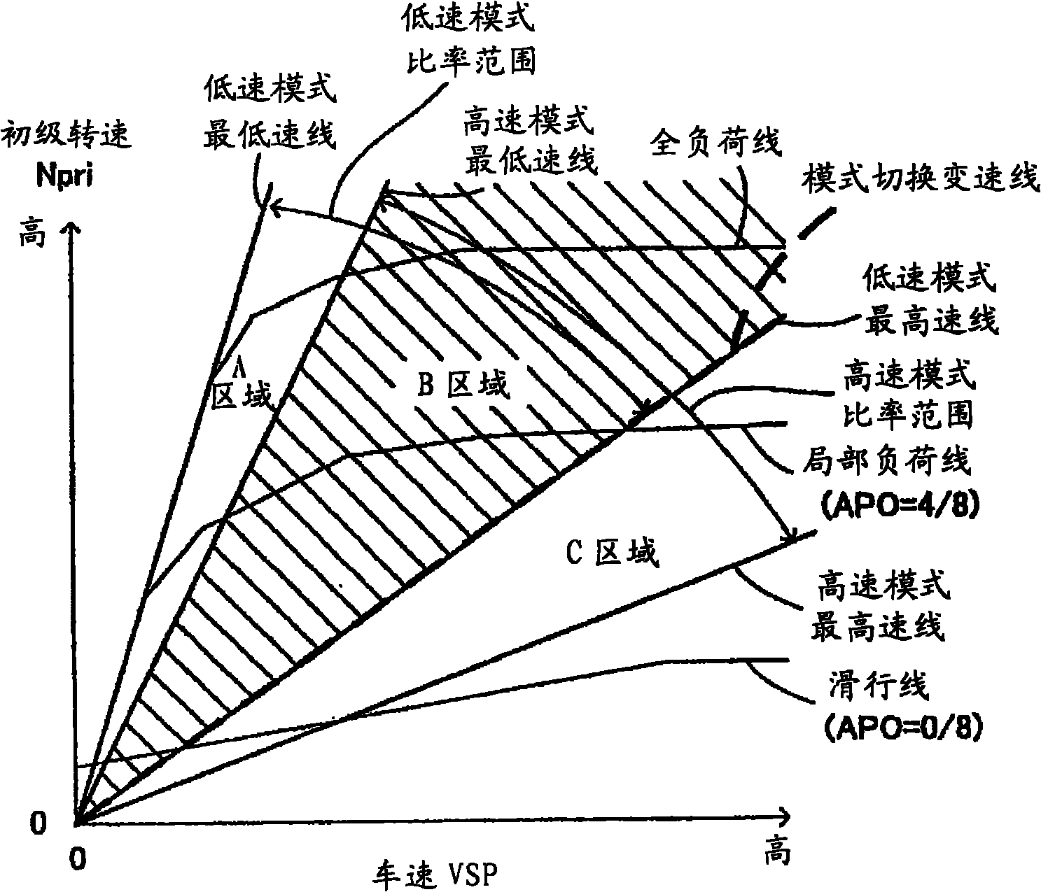 Continuously variable transmission and controlling method thereof