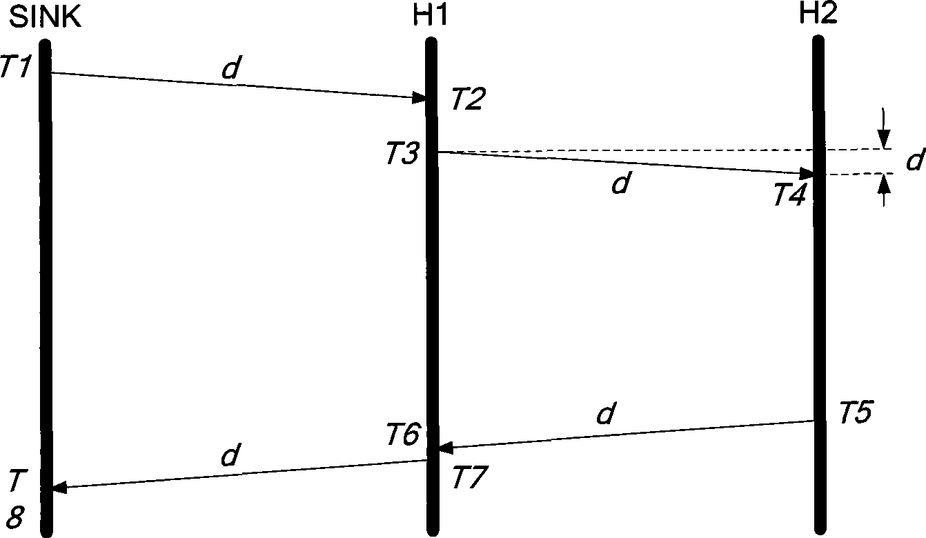 Time synchronization method of wireless sensor network