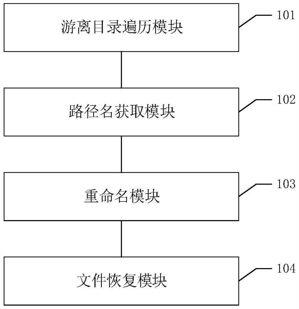 A deleted file recovery method, device, equipment and readable storage medium