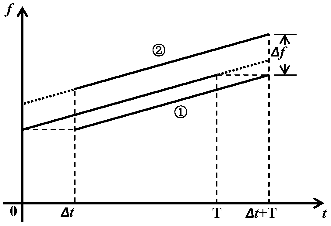 A Measuring Method of Multipath Delay and Doppler Frequency Shift in Underwater Acoustic Channel