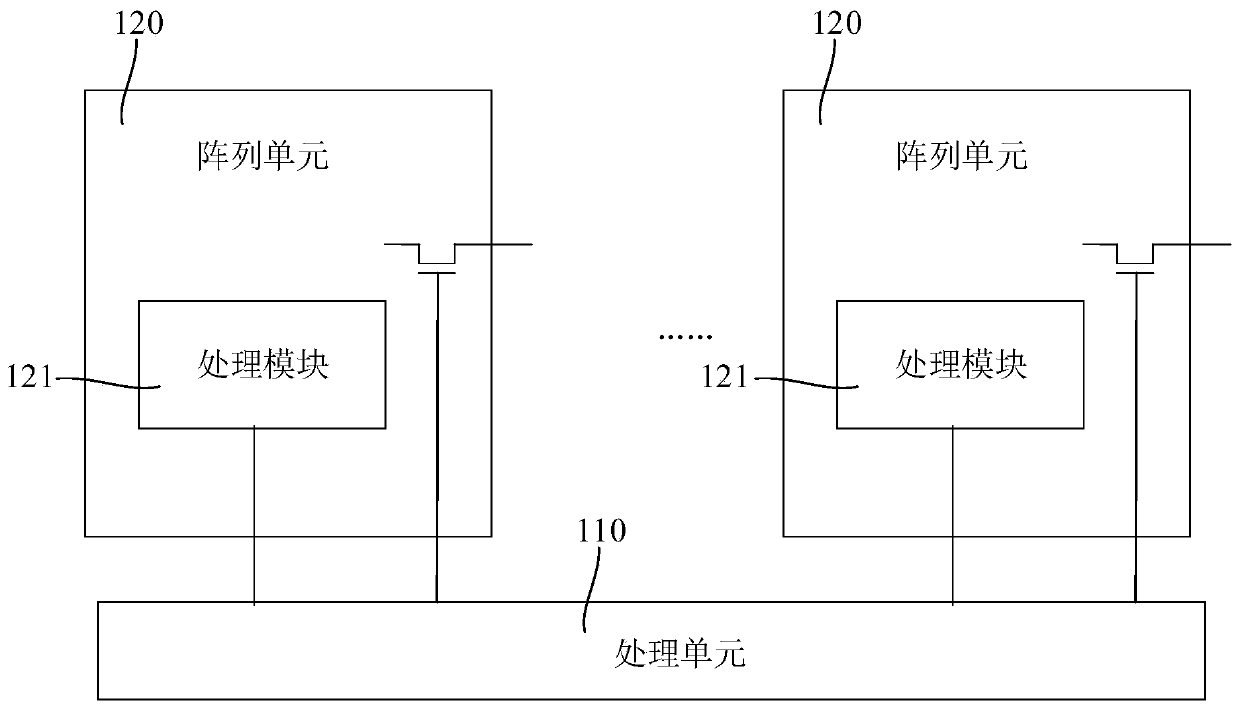 Data processing method and array sensor